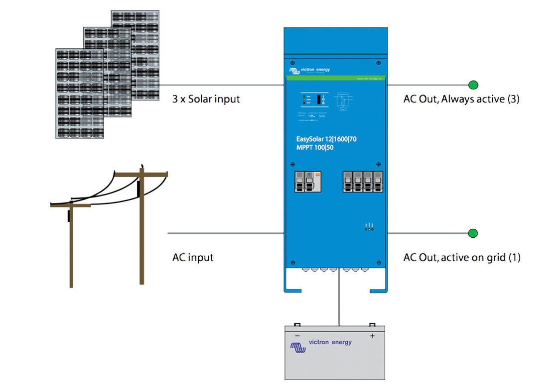 EasySolar 1600VA 24V - MPPT 100/50 - Victron Energy