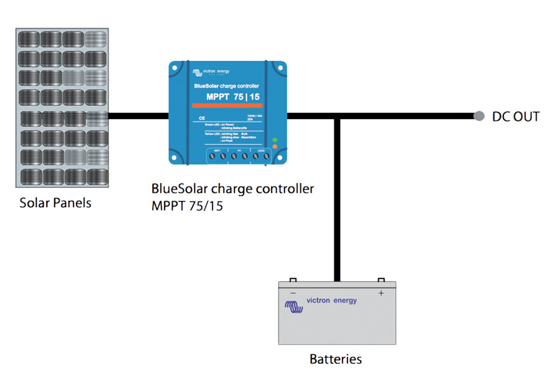 Victron Energy marine and off-grid solutions